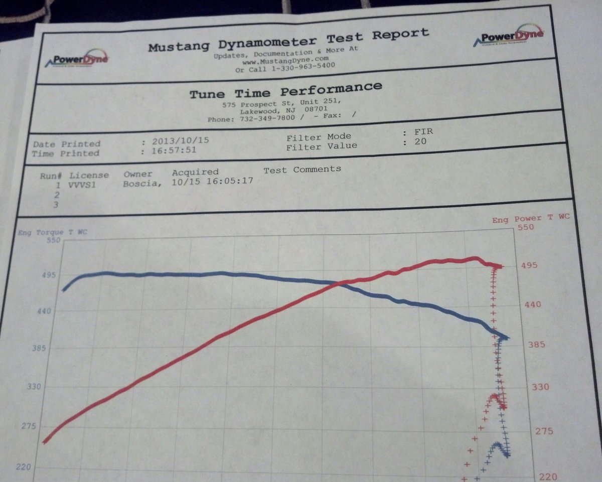 Cadillac CTS-V Dyno Graph Results