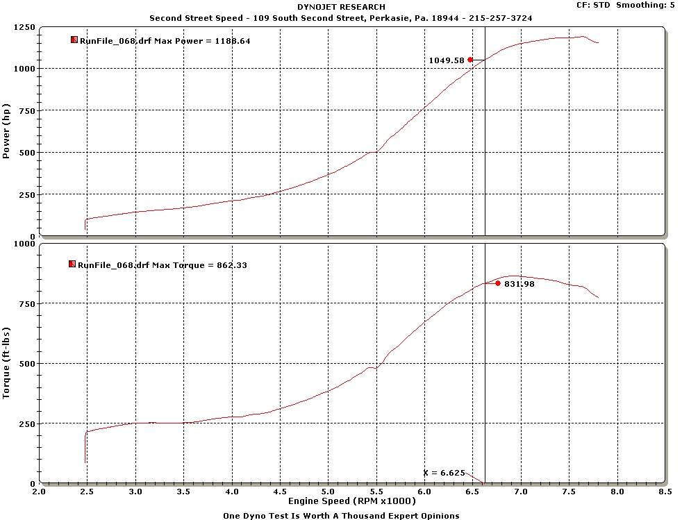 Toyota Supra Dyno Graph Results