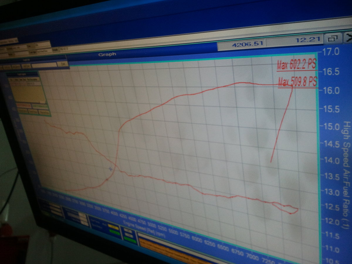 Audi TT Dyno Graph Results