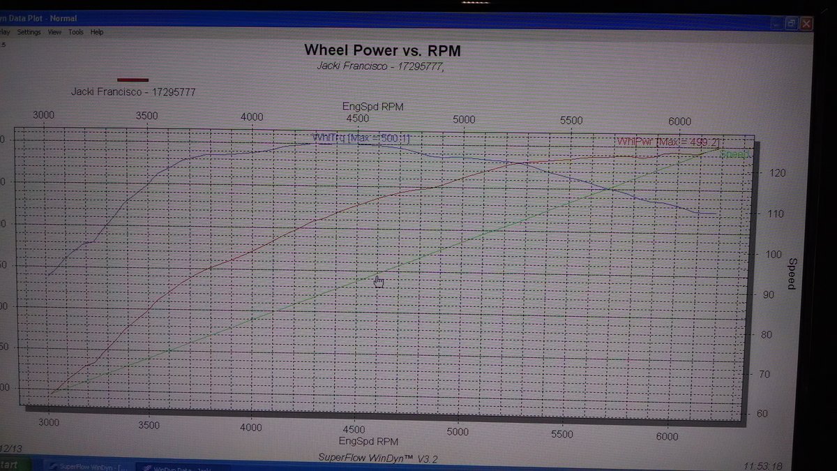 2005 Screaming Yeallow Ford Mustang GT Dyno Graph