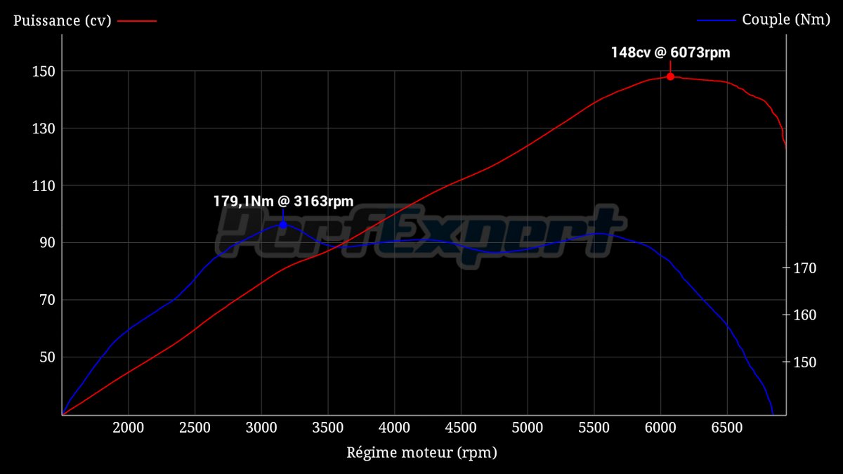 Toyota MR2 Spyder Dyno Graph Results