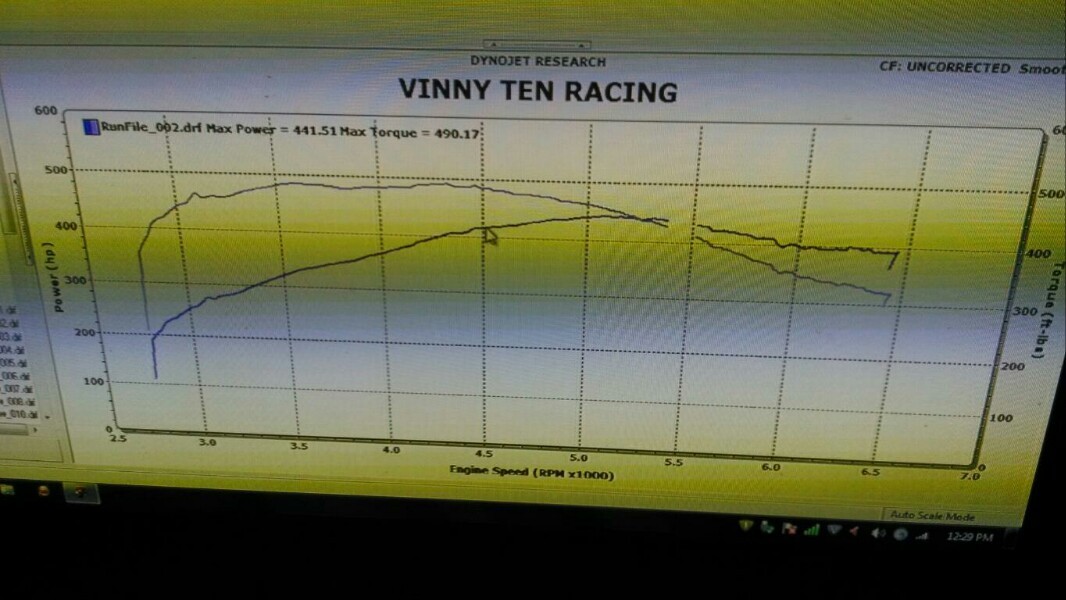 BMW 550i Dyno Graph Results