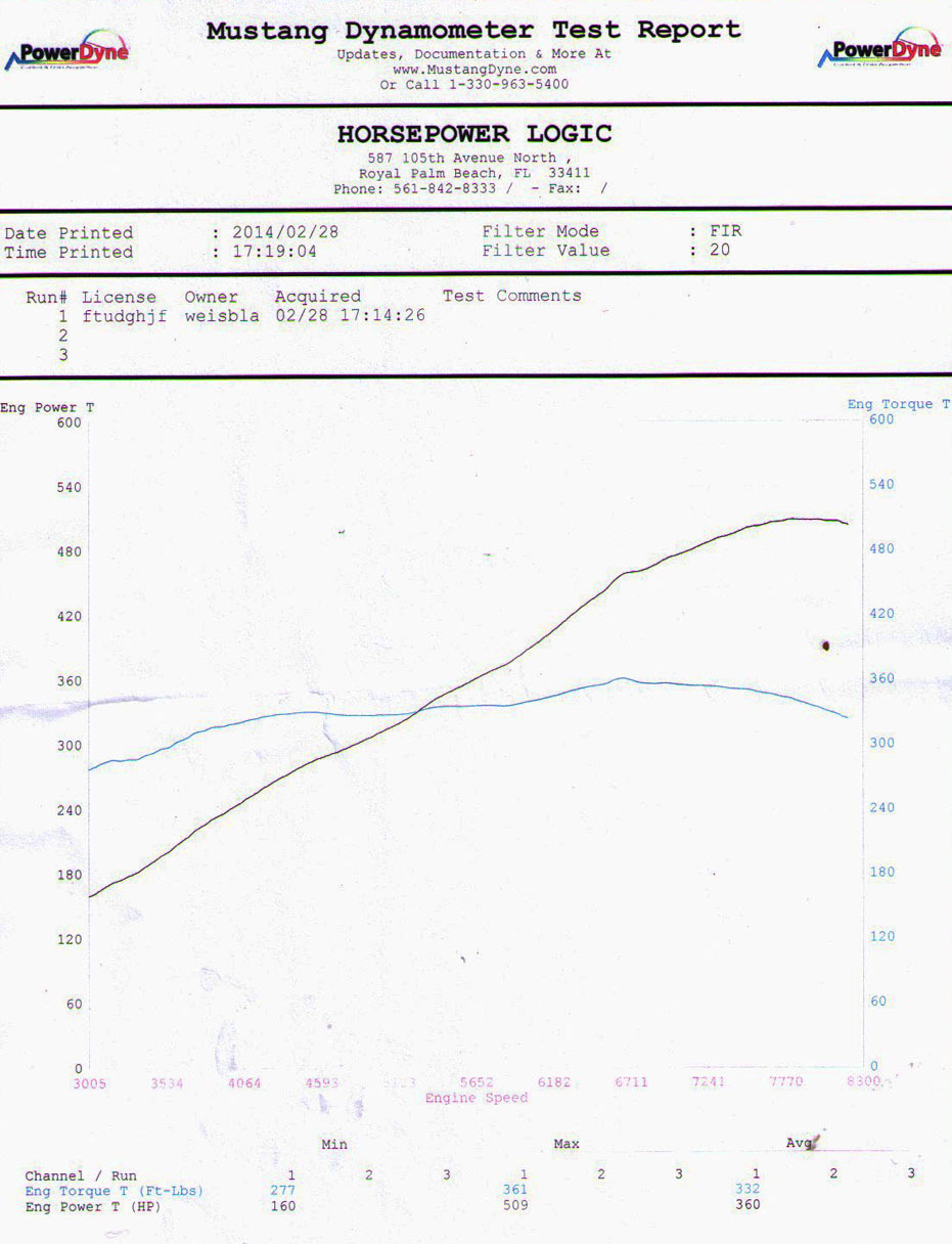 Lamborghini Gallardo Dyno Graph Results