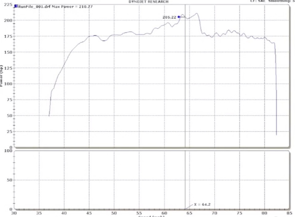 Subaru Impreza Dyno Graph Results