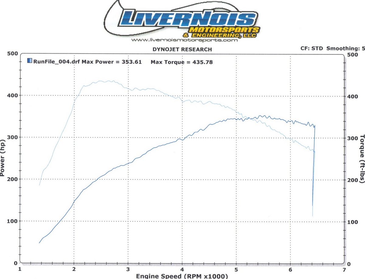 Ford Taurus Dyno Graph Results