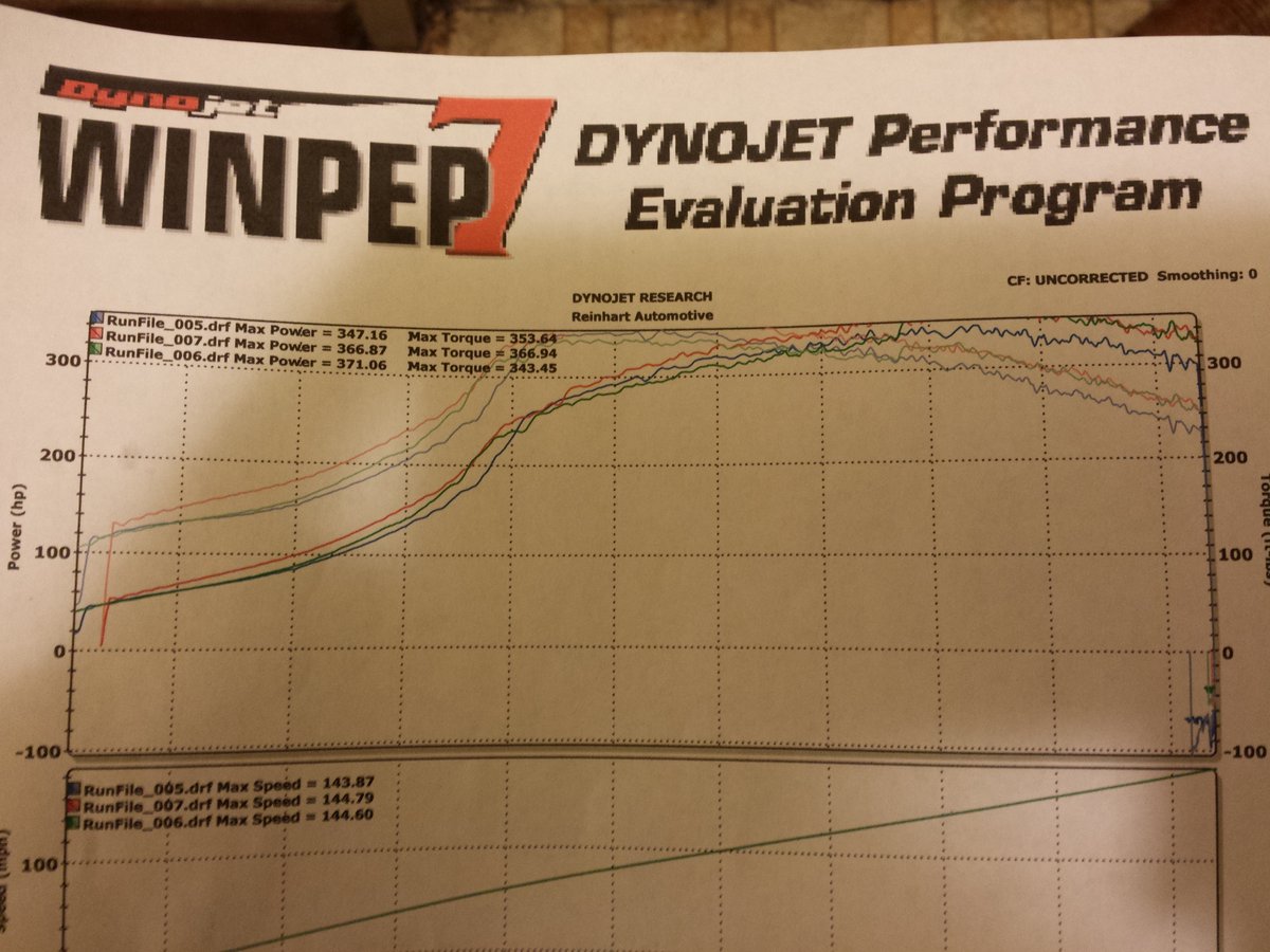 1988 Pearl White Nissan 300ZX Shiro Special Dyno Graph