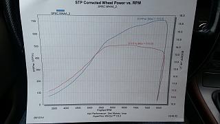 Subaru Legacy Dyno Graph Results