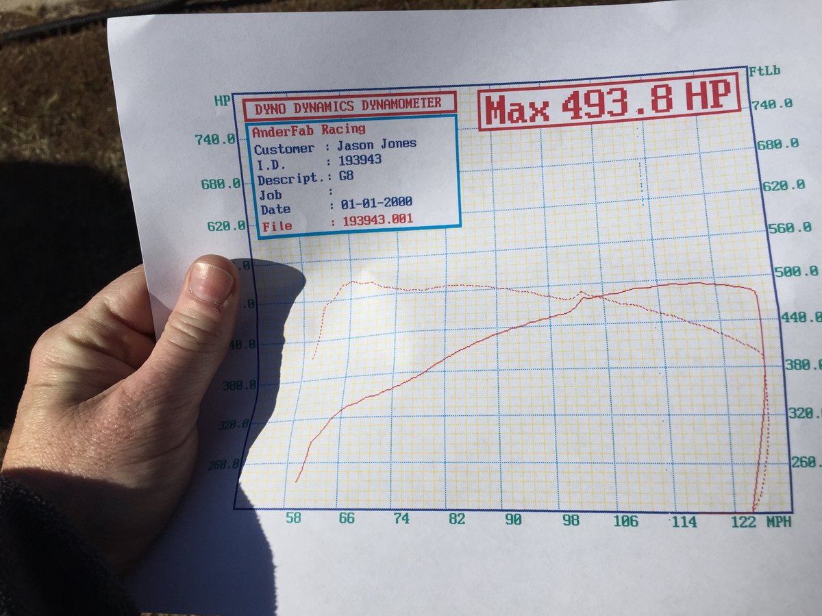 Pontiac G8 Dyno Graph Results