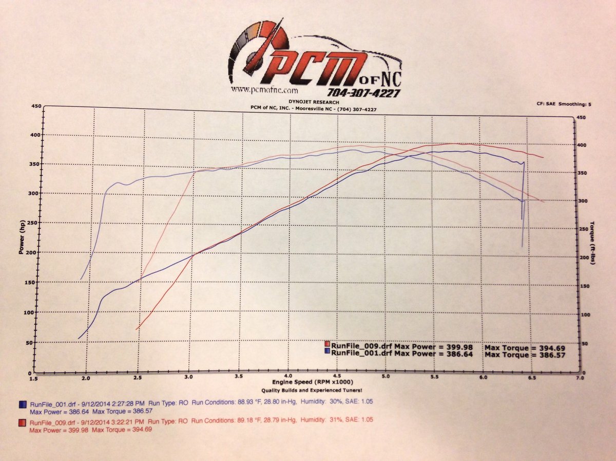 Chevrolet SS Dyno Graph Results
