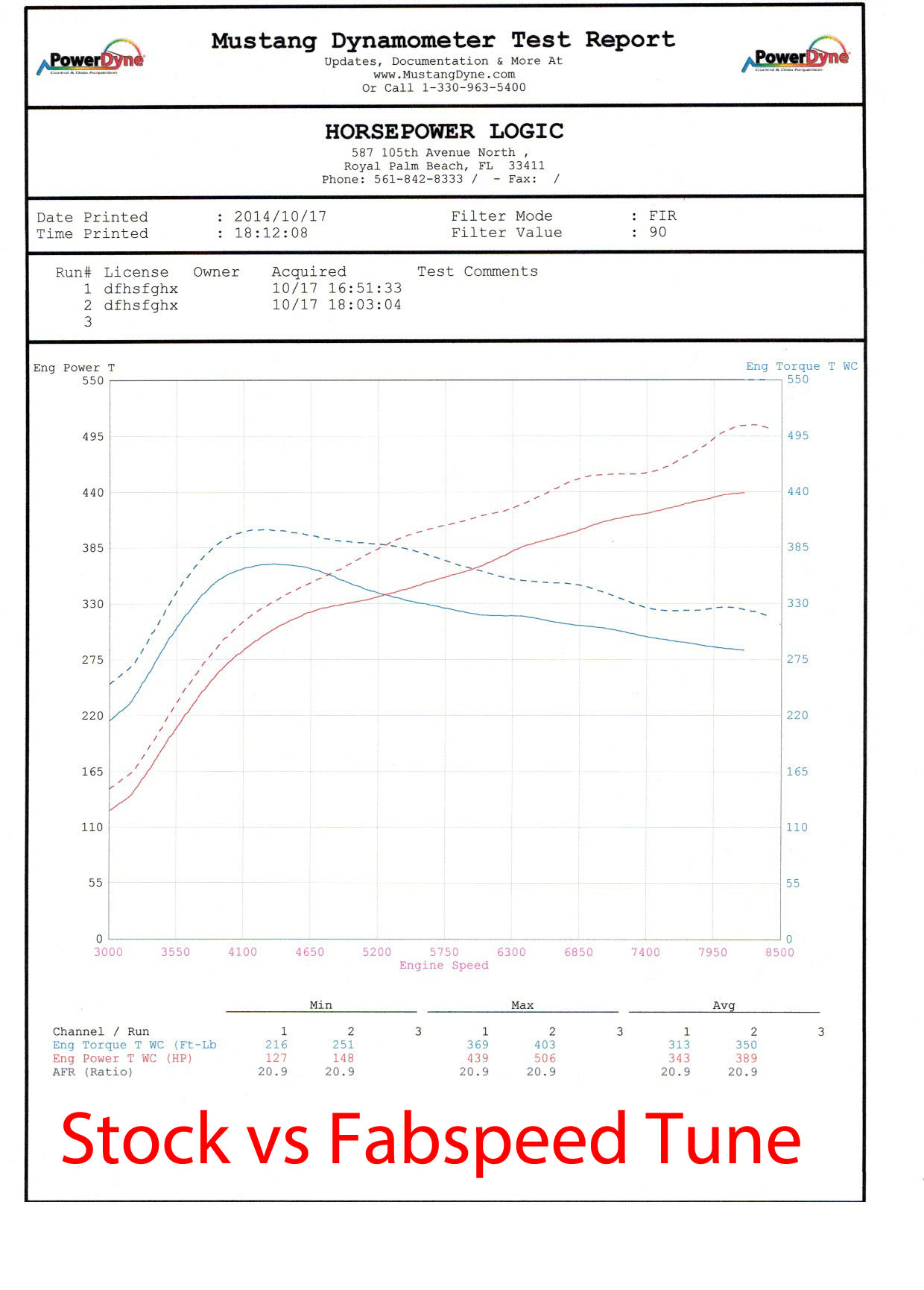 McLaren MP4-12C Dyno Graph Results
