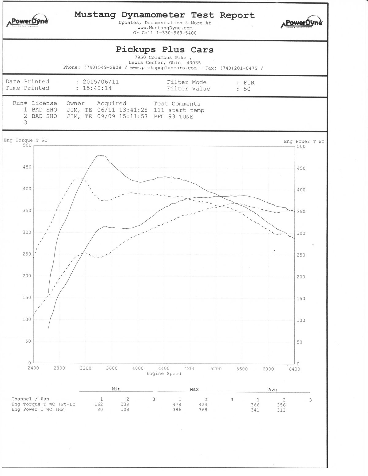 Ford Taurus Dyno Graph Results