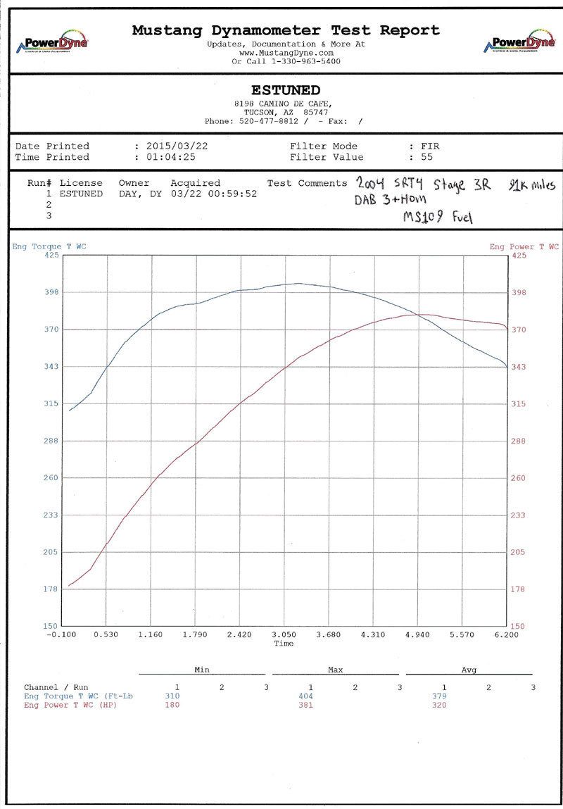 Dodge Neon SRT-4 Dyno Graph Results