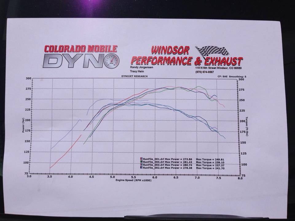 Ford ZX2 Escort Dyno Graph Results