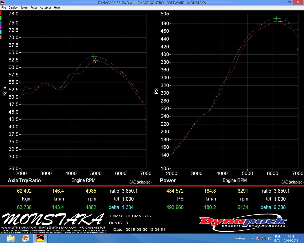 Ultima GTR Dyno Graph Results