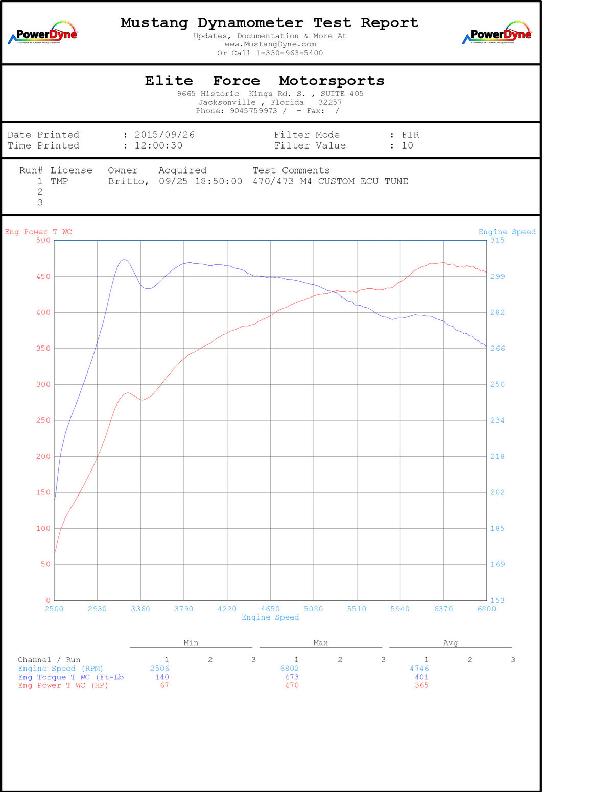 BMW M4 Dyno Graph Results