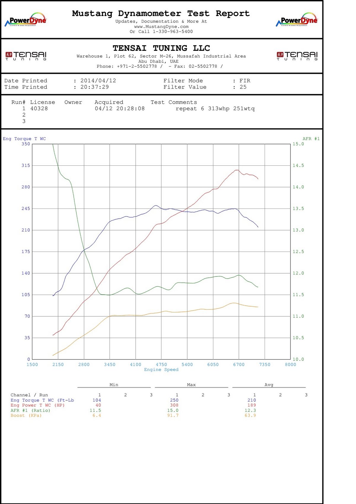 Subaru BRZ Dyno Graph Results