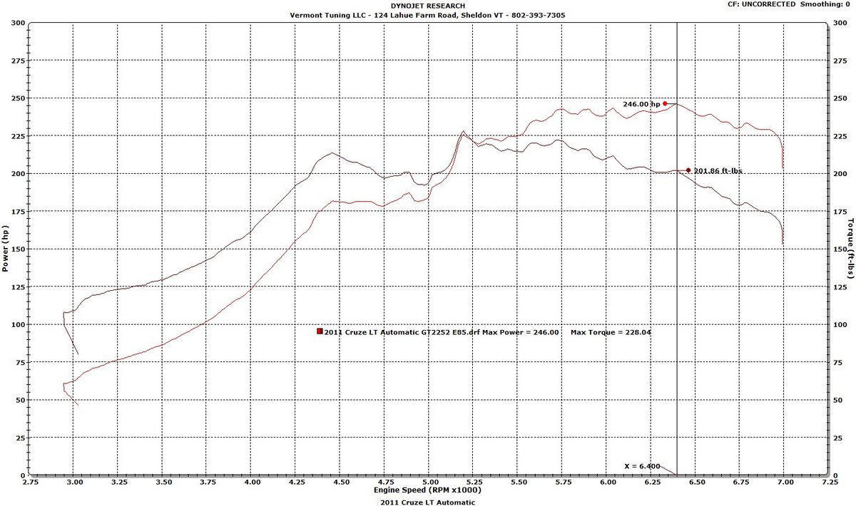 Chevrolet Cruze Dyno Graph Results