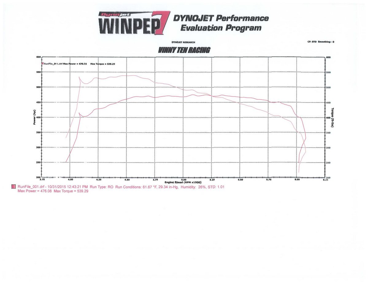 Mercedes-Benz E550 Dyno Graph Results