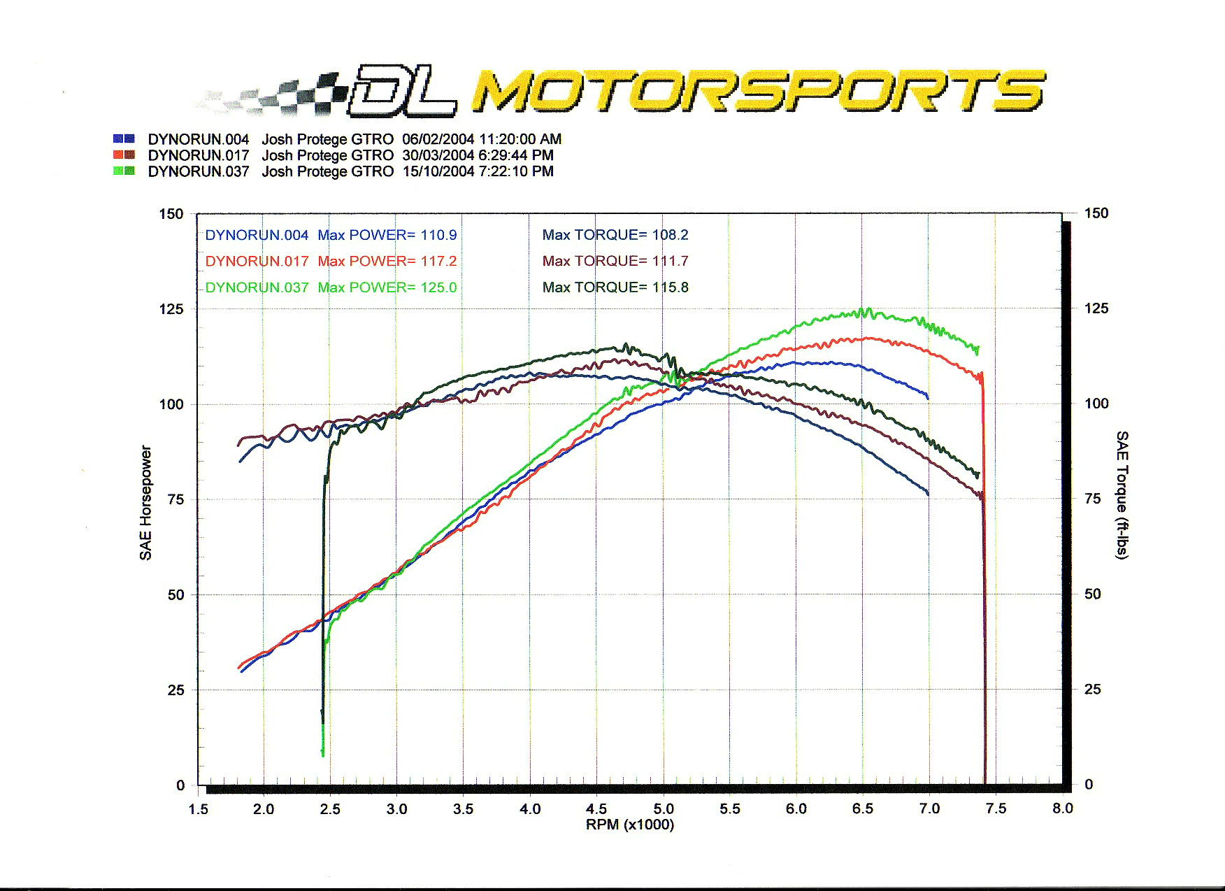 Mazda Protege Dyno Graph Results