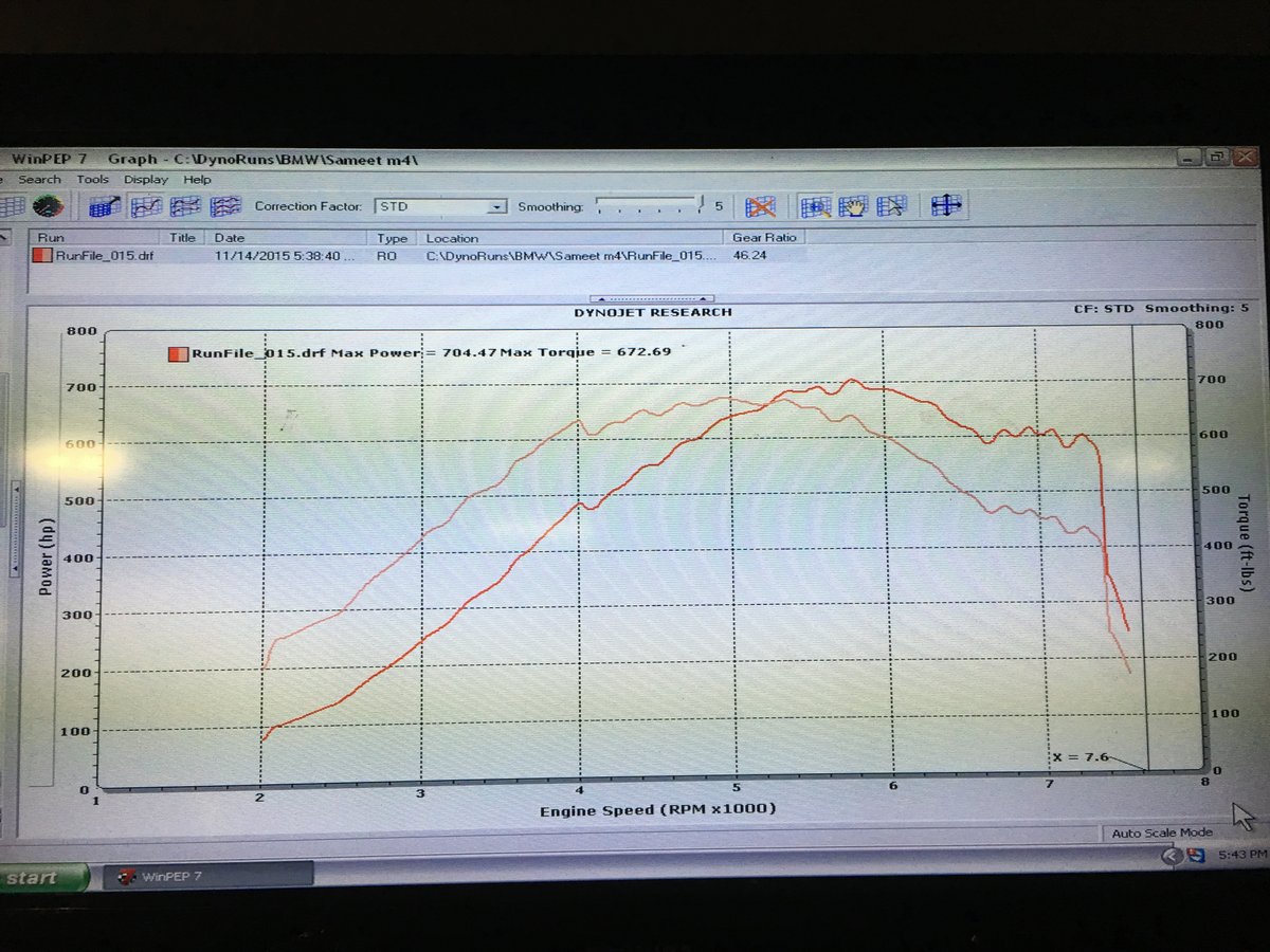 BMW M4 Dyno Graph Results