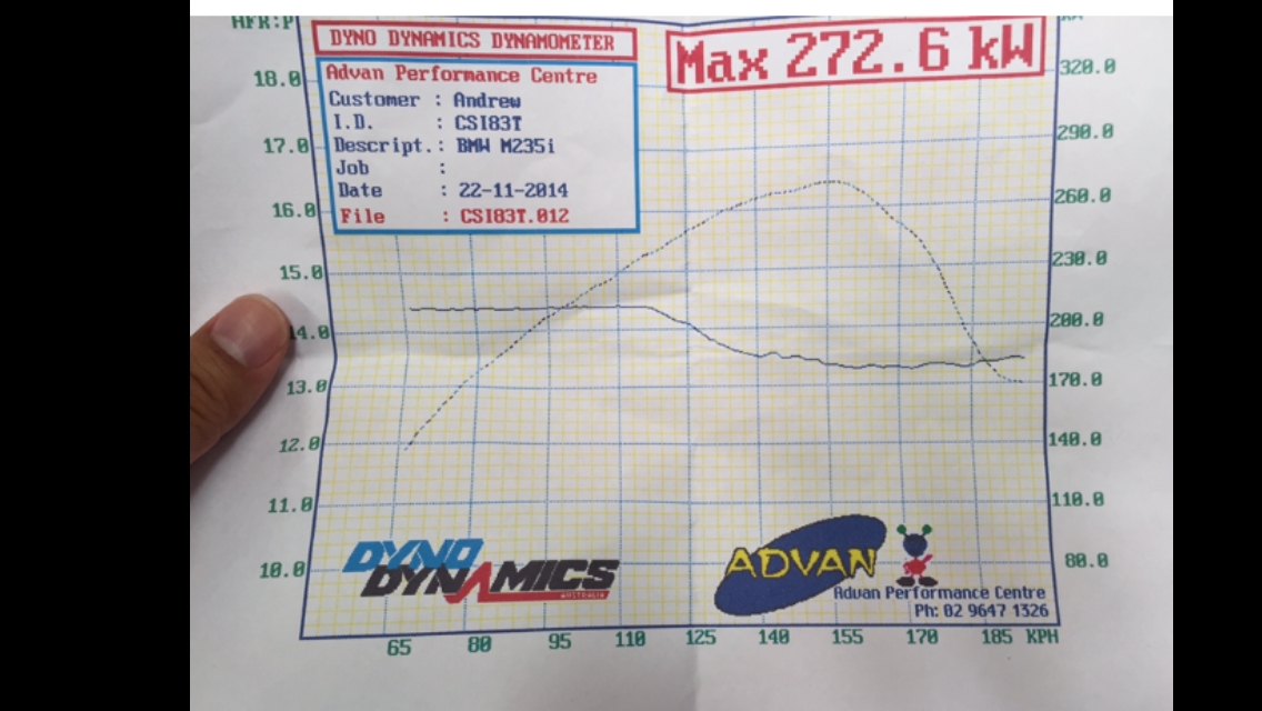 BMW M235i Dyno Graph Results