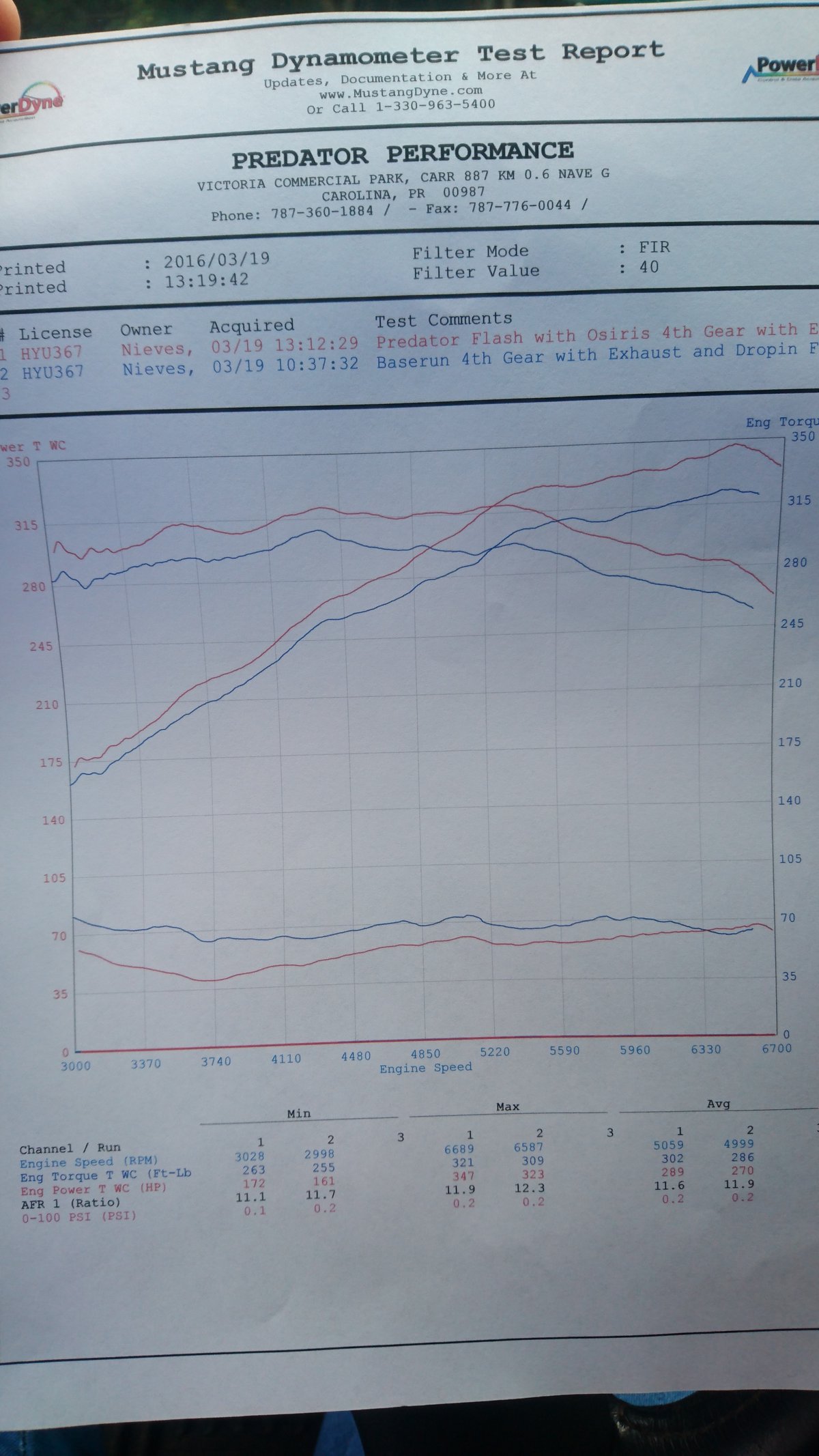 Infiniti FX50 Dyno Graph Results