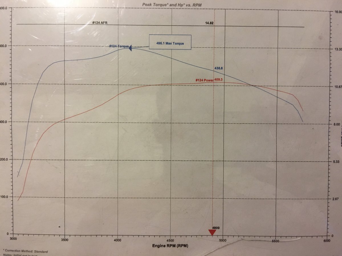 Nissan Titan Dyno Graph Results