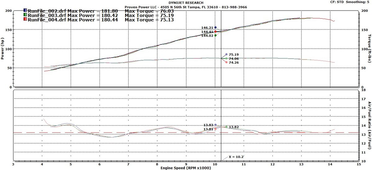 BMW S1000RR Dyno Graph Results