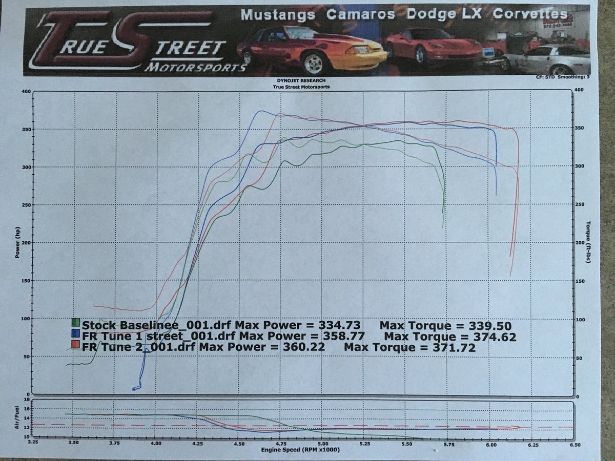 Dodge Ram 1500 Dyno Graph Results