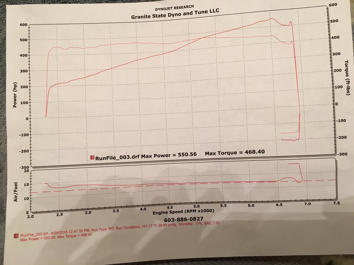 Audi R8 Dyno Graph Results