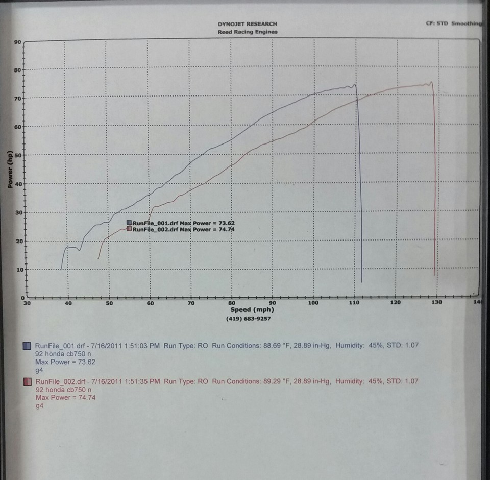 Honda Nighthawk Dyno Graph Results