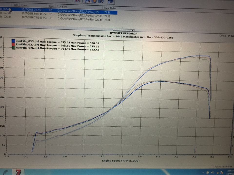 Nissan Skyline Dyno Graph Results