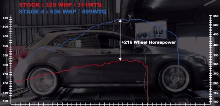 Mercedes-Benz A45 AMG Dyno Graph Results