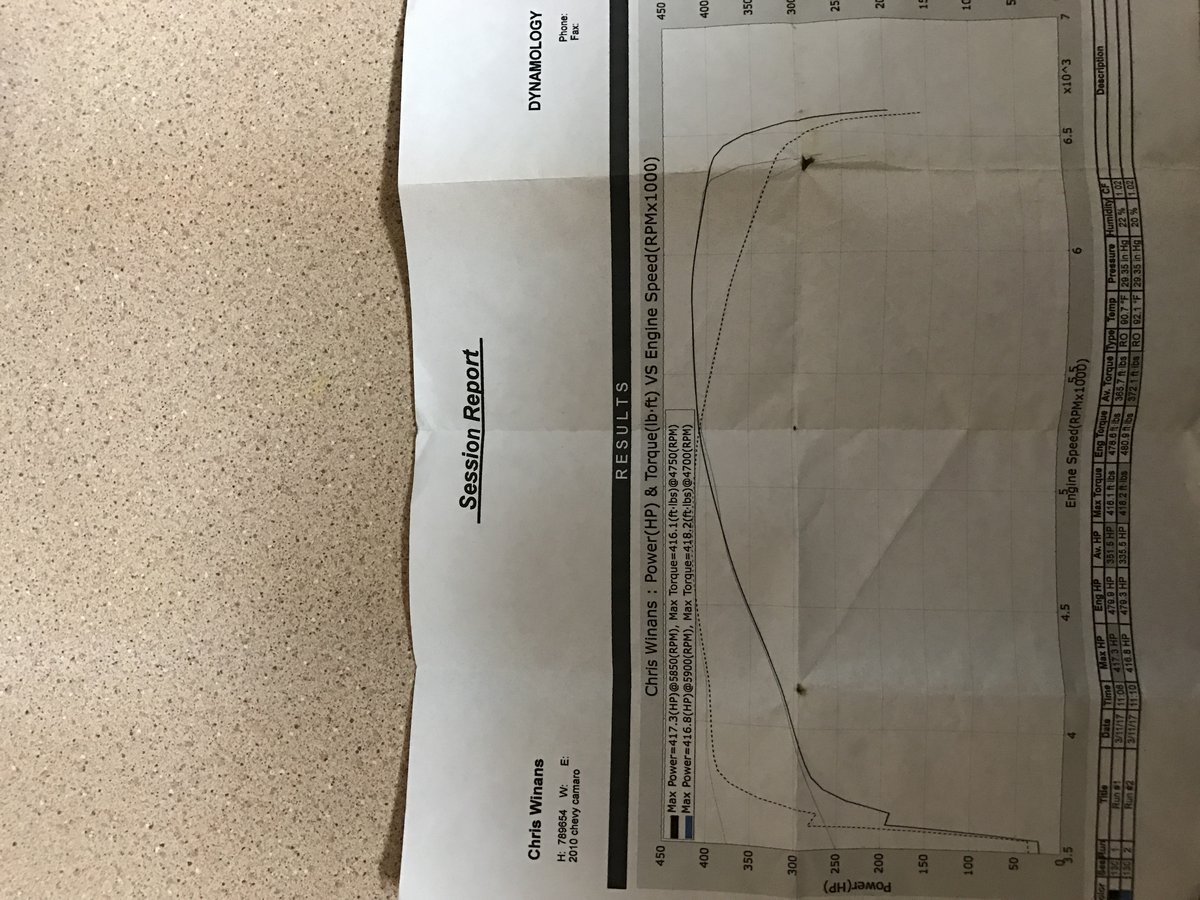 Chevrolet Camaro Dyno Graph Results