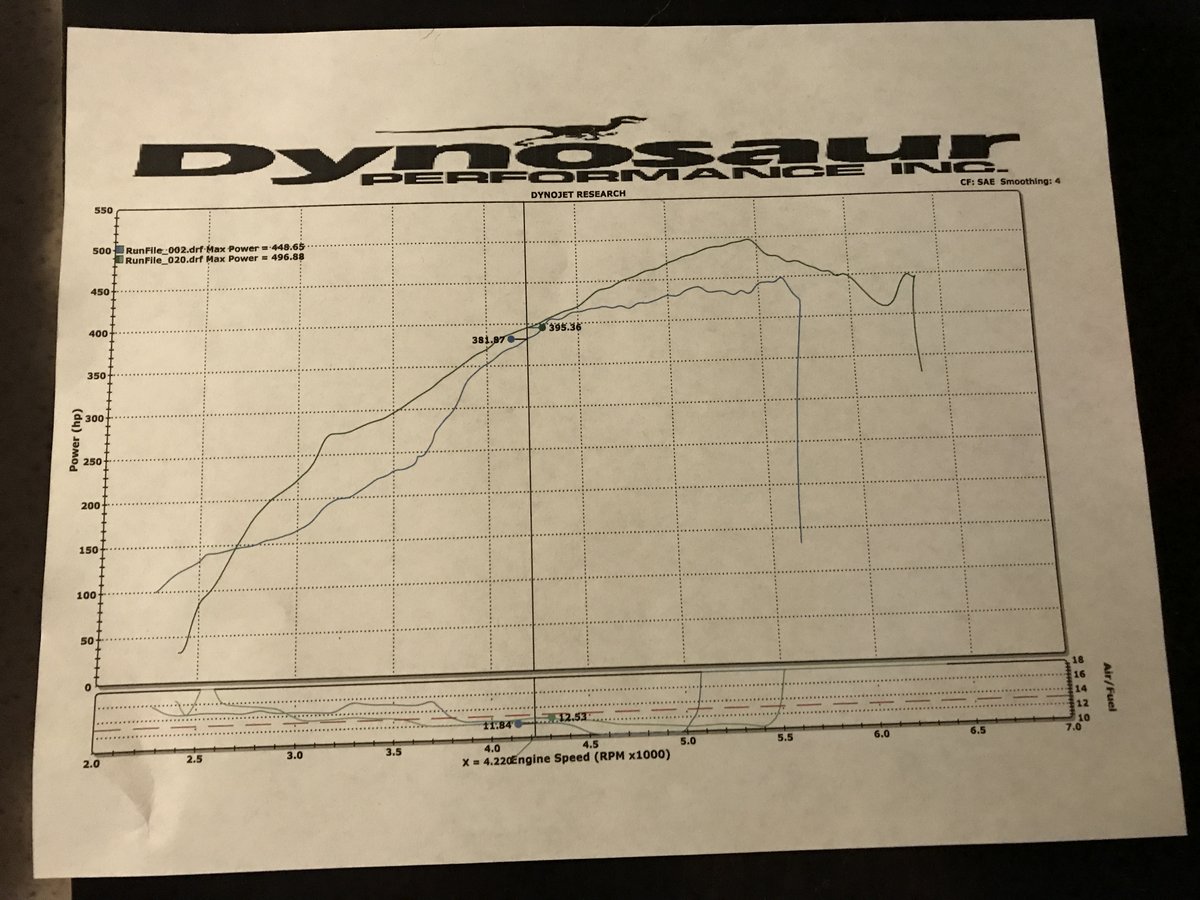 Toyota Tundra Dyno Graph Results