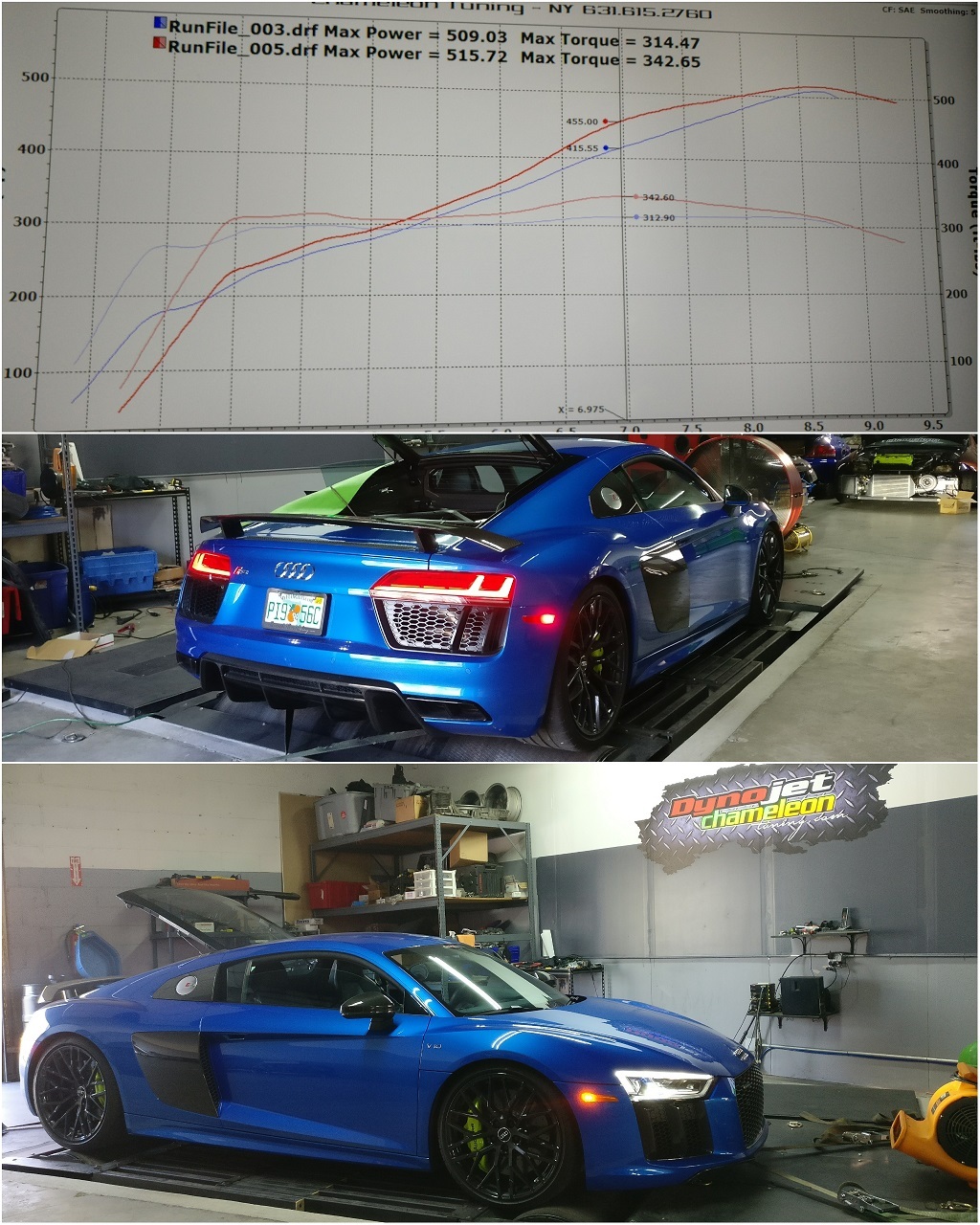 Audi Horsepower Chart