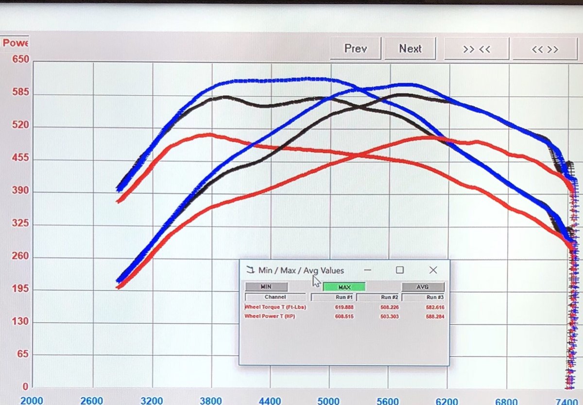 McLaren 570S Dyno Graph Results