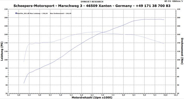 Yamaha V Max Dyno Graph Results