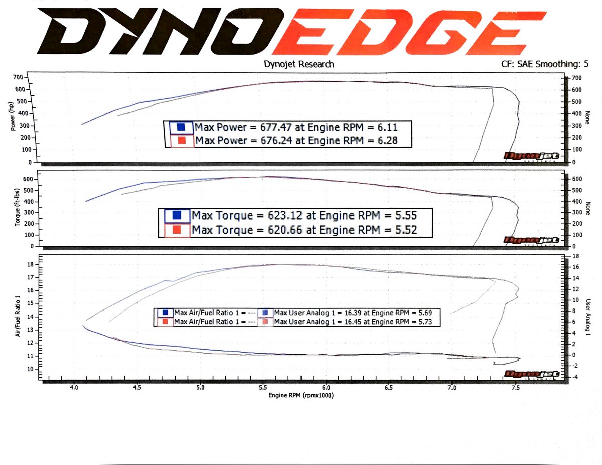 Nissan 370Z Dyno Graph Results