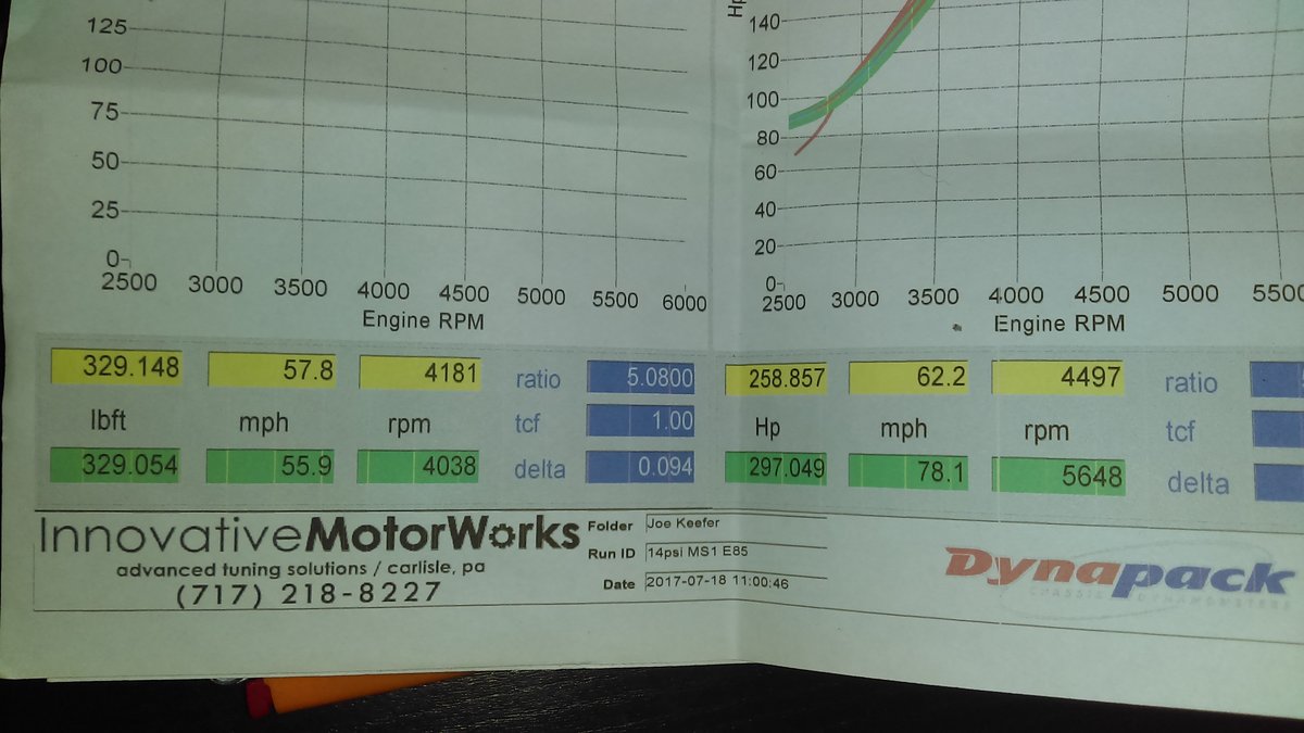 Hyundai Tiburon Dyno Graph Results