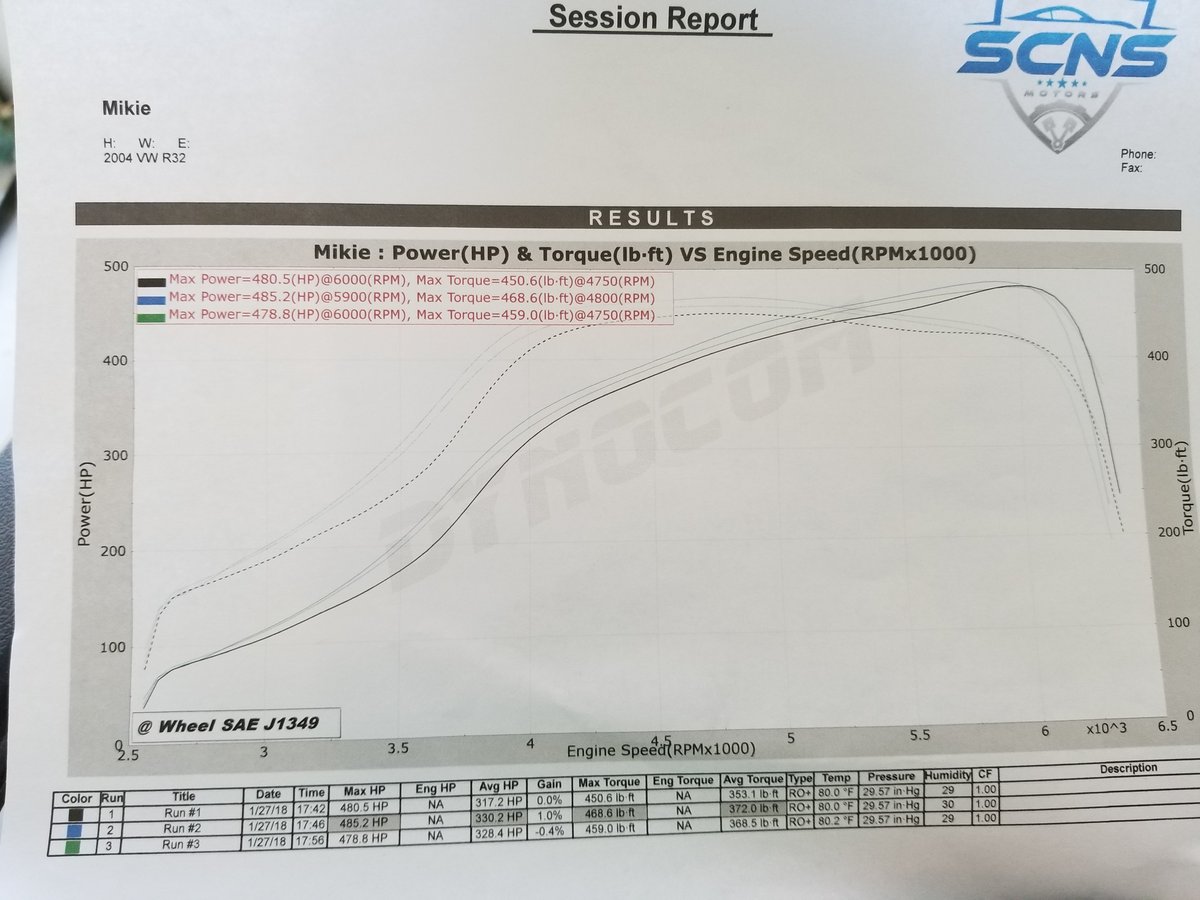 Volkswagen Golf R32 Dyno Graph Results