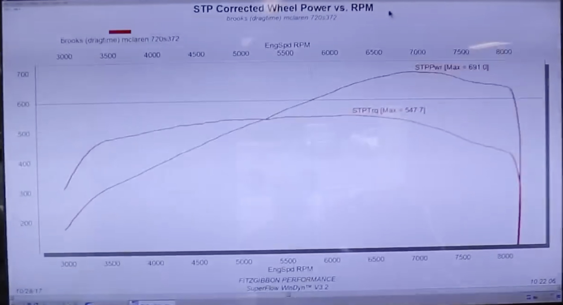McLaren 720S Dyno Graph Results