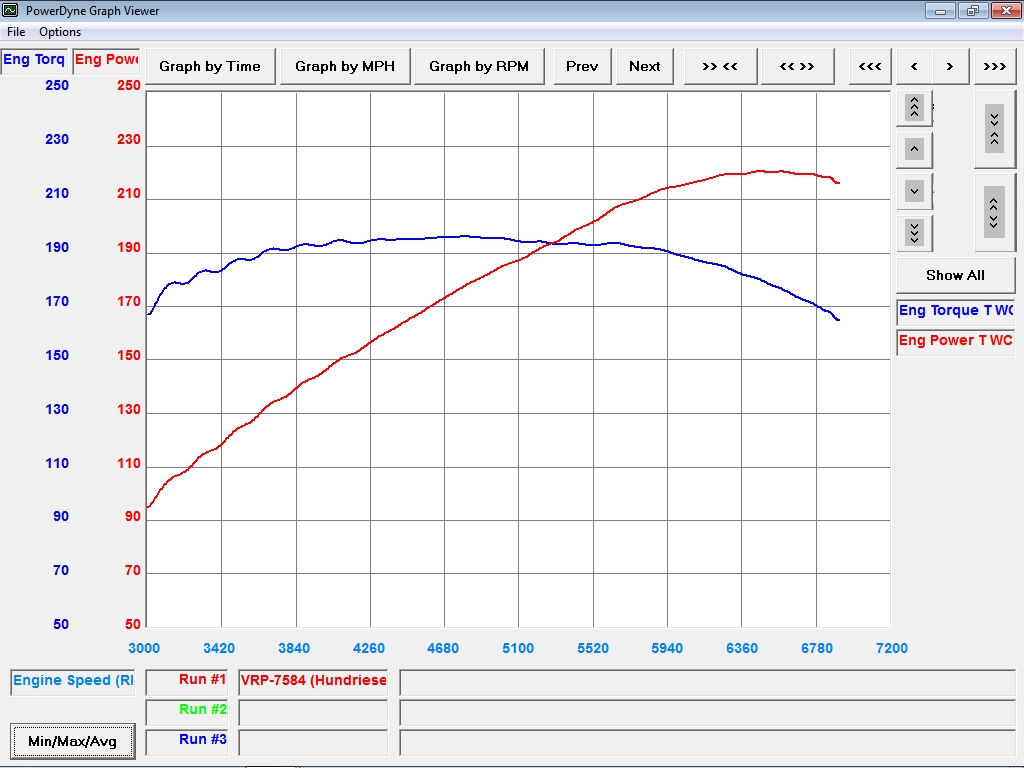 Infiniti FX35 Dyno Graph Results