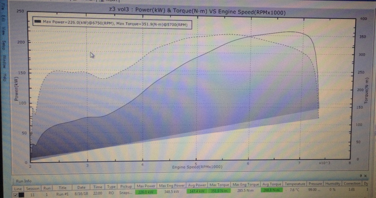 BMW Z3 Dyno Graph Results