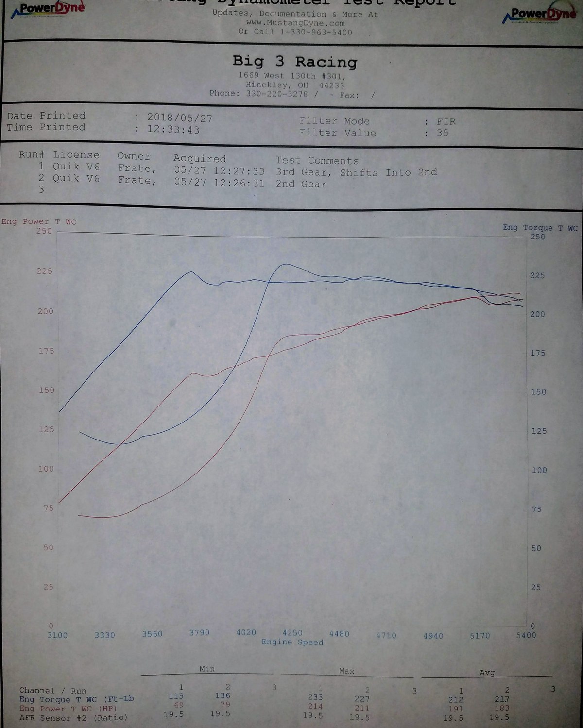 Pontiac Grand Prix Dyno Graph Results