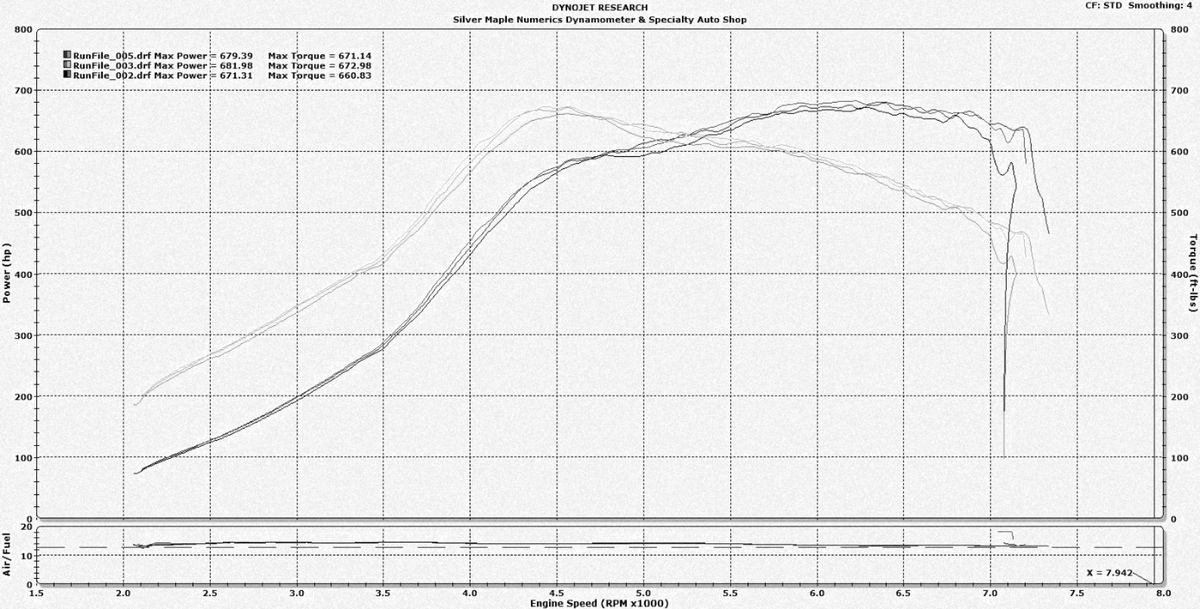 2016 Alpine White BMW M3  Dyno Graph