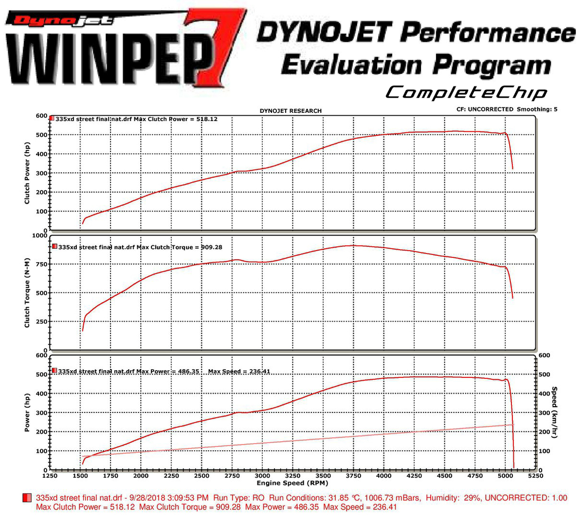 BMW 335d Dyno Graph Results