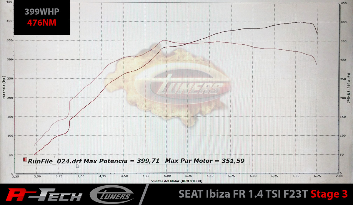 Seat Ibiza Dyno Graph Results