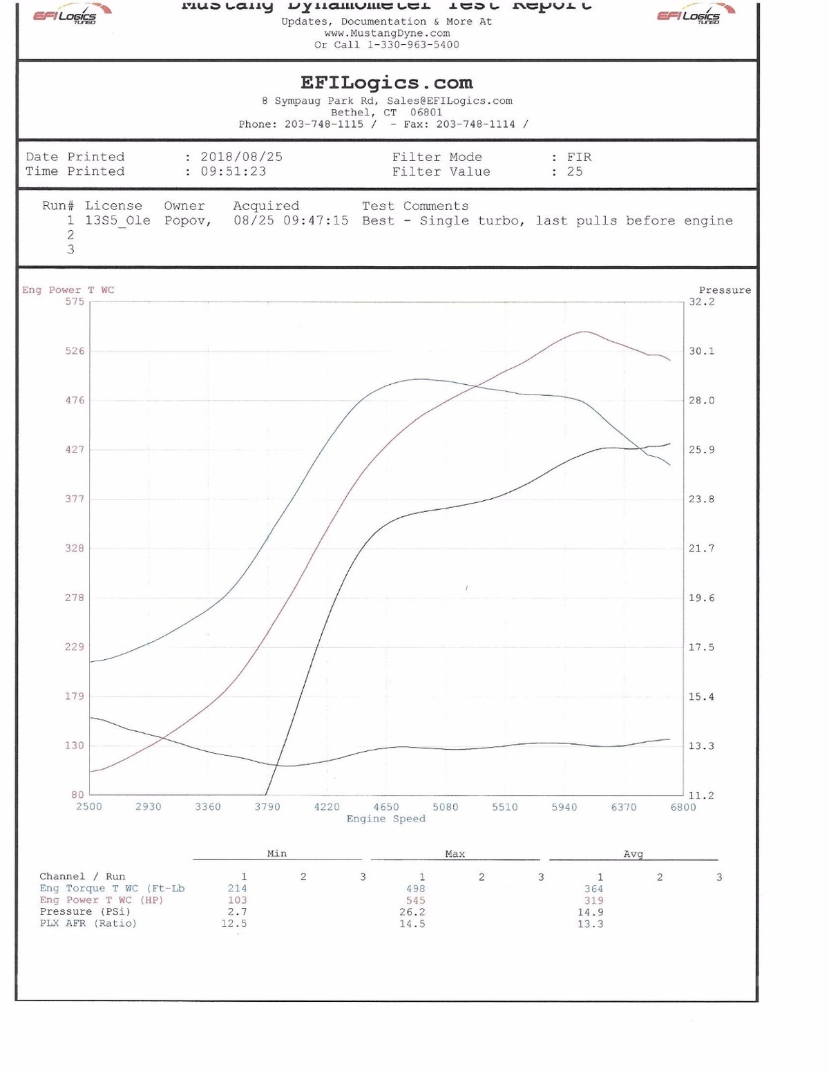 Audi S5 Dyno Graph Results