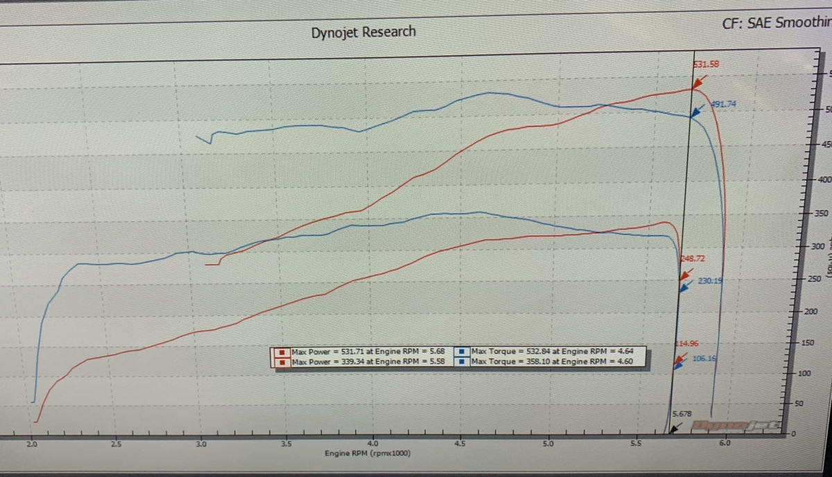 Ford F150 Dyno Graph Results